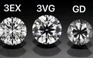 莫桑石和钻石的化学成分,莫桑石和钻石的缩写