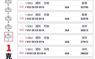 05克拉钻石多少钱人民币,一克拉钻石大概多少钱?