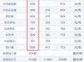 现在市场价黄金多少一克,现在市场价黄金多少一克老凤祥