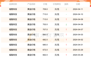 回收黄金多少钱一克2021年,回收黄金多少一克最新价