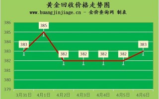 国际金价今日价格,铂金国际金价今日价格