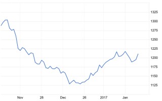 特朗普与拜登11月“复赛”！业内专家：美国大选如何影响黄金、大宗商品超级周期？