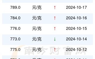 老凤祥黄金回收价格查询,老凤祥黄金回收价格查询今日多少钱一克