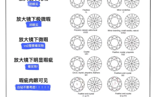钻石的净度分级从哪几个角度评判钻石净度分为