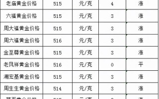 国际黄金价实时行情今日多少一克今日黄金价回收实时行情查询