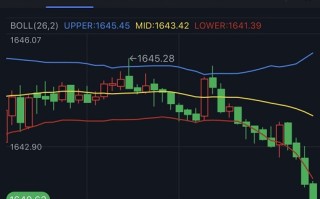 黄金短线加速下跌！黄金本周技术前景分析：若跌破关键支撑 金价恐暴跌45美元