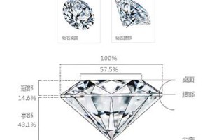 钻石后面是什么等级的标志,钻石后面是什么等级