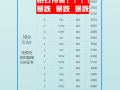 钻石价格钻石价格暴跌