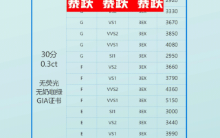 钻石价格钻石价格暴跌