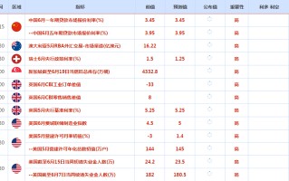 CWG资讯：美国六月节假期休市，市场交投清淡，黄金波幅有限