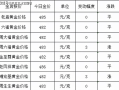 黄金回收今天价格 收购价格,黄金回收今天价格是多少