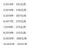 10克黄金回收大概多少钱,10克黄金回收大概多少钱啊
