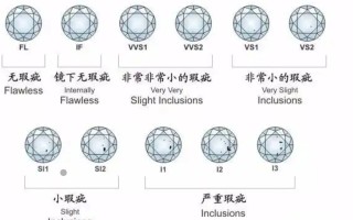钻石的品级分级标准,钻石的品级分级标准是什么