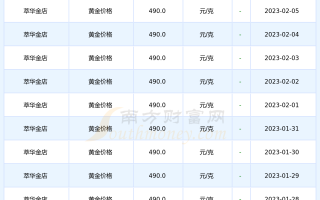 黄金的价格今天黄金的价格老庙,黄金的价格今天黄金的价格