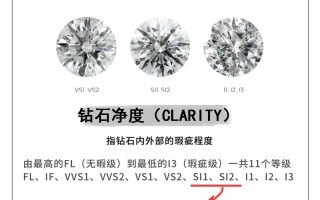 vs1钻石是什么等级钻石是什么等级