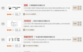 国内培育钻石品牌排行榜国内培育钻石品牌