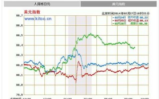 美元汇率表人民币兑换日元多少,美元汇率表人民币兑换日元