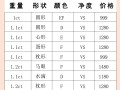 钻石报价表2020钻石报价表2024 国际