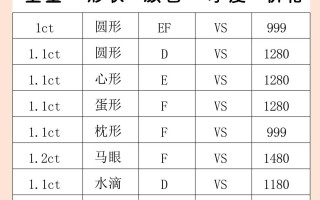 钻石报价表2020钻石报价表2024 国际