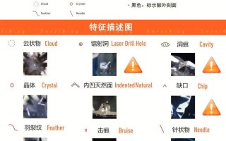 关于钻石的知识关于钻石的冷知识