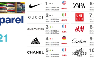 奢侈品牌排行榜奢侈品牌排行榜及标志
