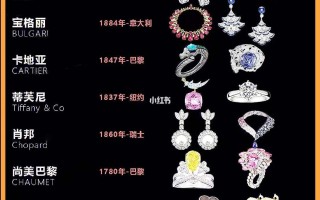 中国十大珠宝品牌排行榜2020,中国十大珠宝品牌排行榜