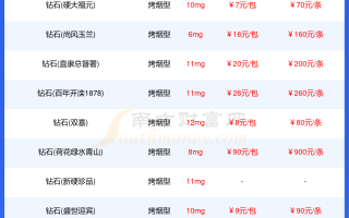 人造钻石价格,人造钻石价格走势图2023