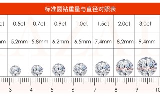 钻石的四c分级,什么是钻石的4c分级