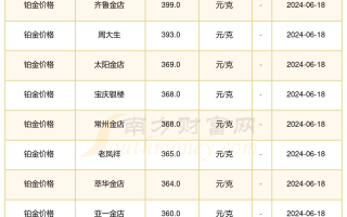 中国黄金官网今日价格中国黄金官网今日价格查询基础金价
