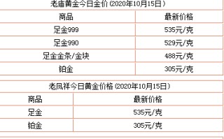 中国黄金金条今天金价多少钱一克回收今天金价多少钱一克回收