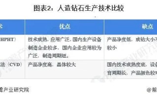 中国最大人造钻石生产商中国最大人造钻石生产商是哪家