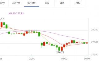 上海黄金交易所黄金行情价格上海黄金交易所黄金行情