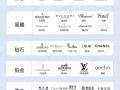 中国十大珠宝品牌排行中国十大珠宝品牌排行榜有哪些
