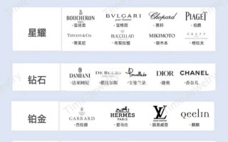 中国十大珠宝品牌排行中国十大珠宝品牌排行榜有哪些
