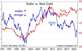 金价跌破1970！美元和黄金竞争“货币风暴避风港” DeltaStock：欧元、日元和英镑交易分析