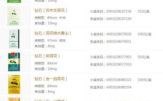 钻石香烟价格表图大全钻石香烟价格表图大全2023绿