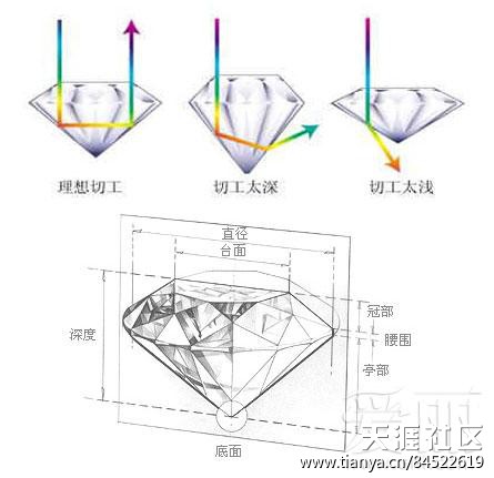 摩根珠宝告诉您教你结婚戒指的完美选购攻略-第1张图片-翡翠网