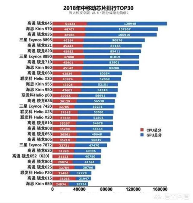 华为芯片麒麟980性能怎么样，在芯片中能排第几？-第4张图片-翡翠网