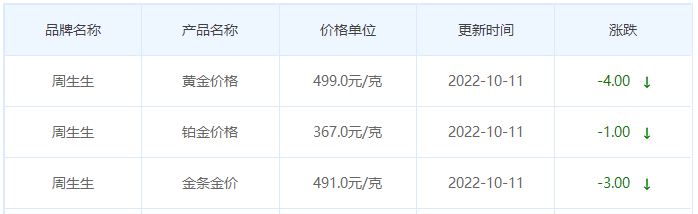 今日(10月11日)黄金价格多少?黄金价格今天多少一克?附国内品牌金店价格表-第3张图片-翡翠网