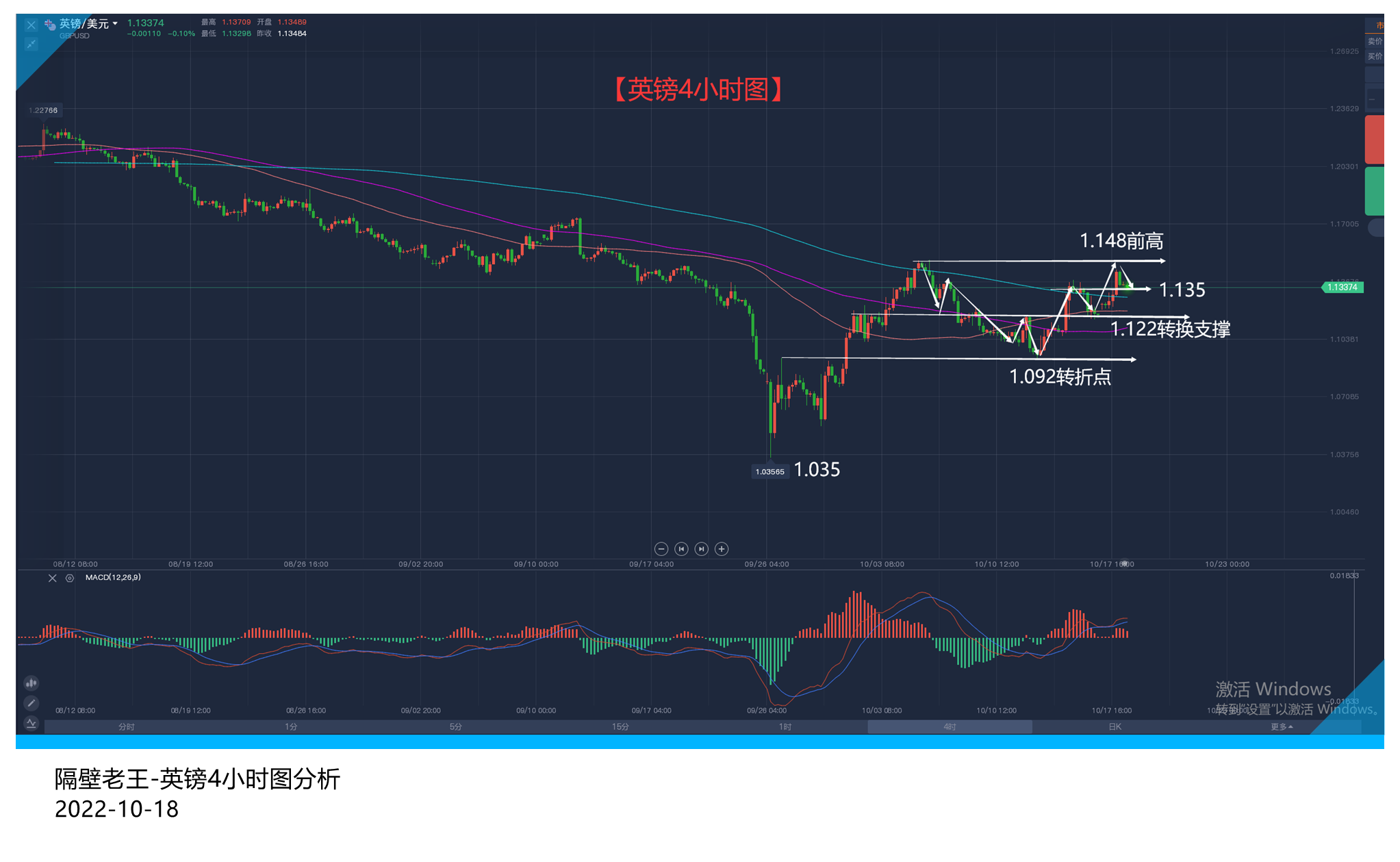 减税政策的“拨乱反正” 只能给英镑带来短期的支撑！-第2张图片-翡翠网