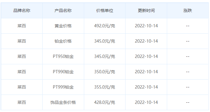 今日(10月14日)黄金价格多少?黄金价格今天多少一克?附国内品牌金店价格表-第6张图片-翡翠网