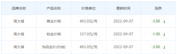 今日(9月7日)黄金价格多少?黄金价格今天多少一克?附国内品牌金店价格表-第2张图片-翡翠网