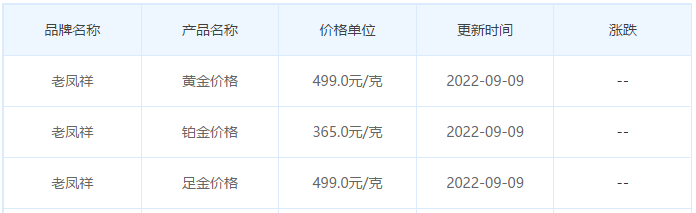 今日(9月9日)黄金价格多少?黄金价格今天多少一克?附国内品牌金店价格表-第5张图片-翡翠网