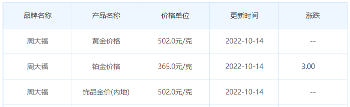 今日(10月14日)黄金价格多少?黄金价格今天多少一克?附国内品牌金店价格表-第2张图片-翡翠网