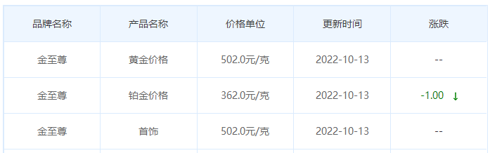 今日(10月13日)黄金价格多少?黄金价格今天多少一克?附国内品牌金店价格表-第8张图片-翡翠网