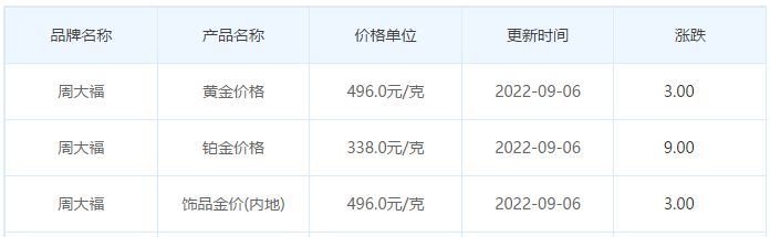 今日(9月6日)黄金价格多少?黄金价格今天多少一克?附国内品牌金店价格表-第2张图片-翡翠网