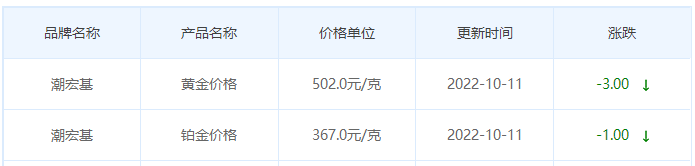 今日(10月11日)黄金价格多少?黄金价格今天多少一克?附国内品牌金店价格表-第7张图片-翡翠网