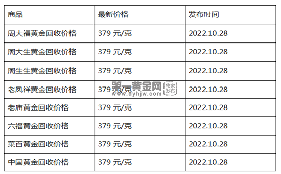 现在黄金回收价格多少钱一克?(2022年10月28日)-第1张图片-翡翠网