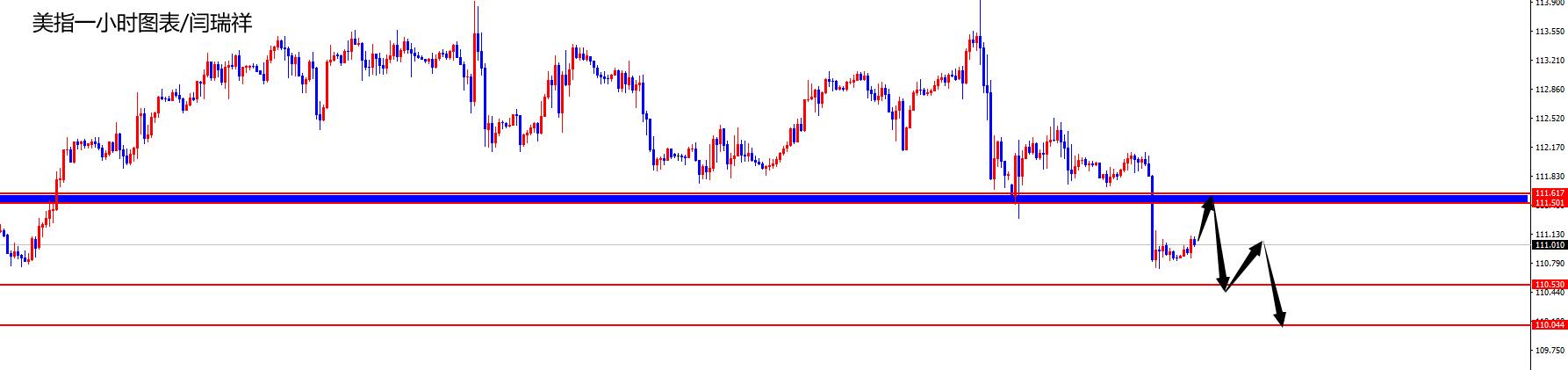 闫瑞祥：美指关注继续承压，欧美短线修正继续多-第1张图片-翡翠网