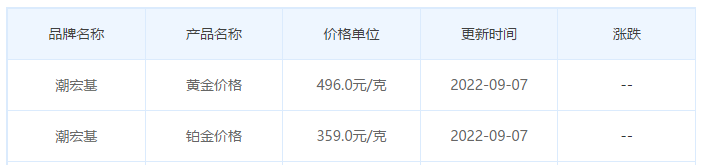 今日(9月7日)黄金价格多少?黄金价格今天多少一克?附国内品牌金店价格表-第7张图片-翡翠网